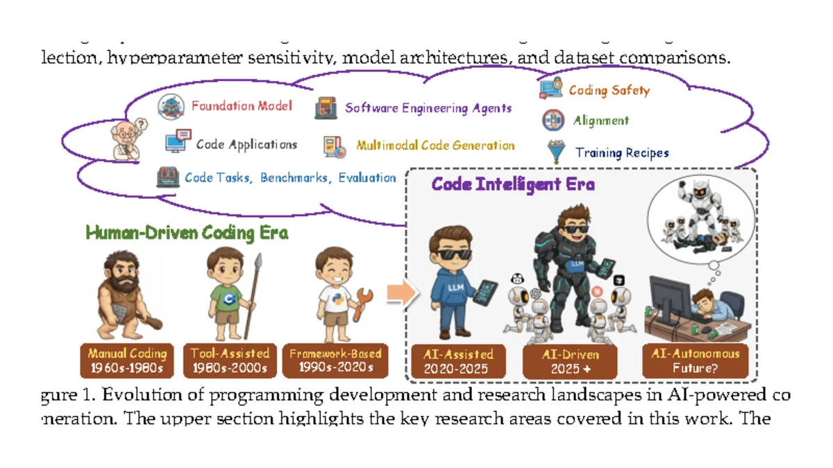 Evolution of programming toward the code intelligence era
