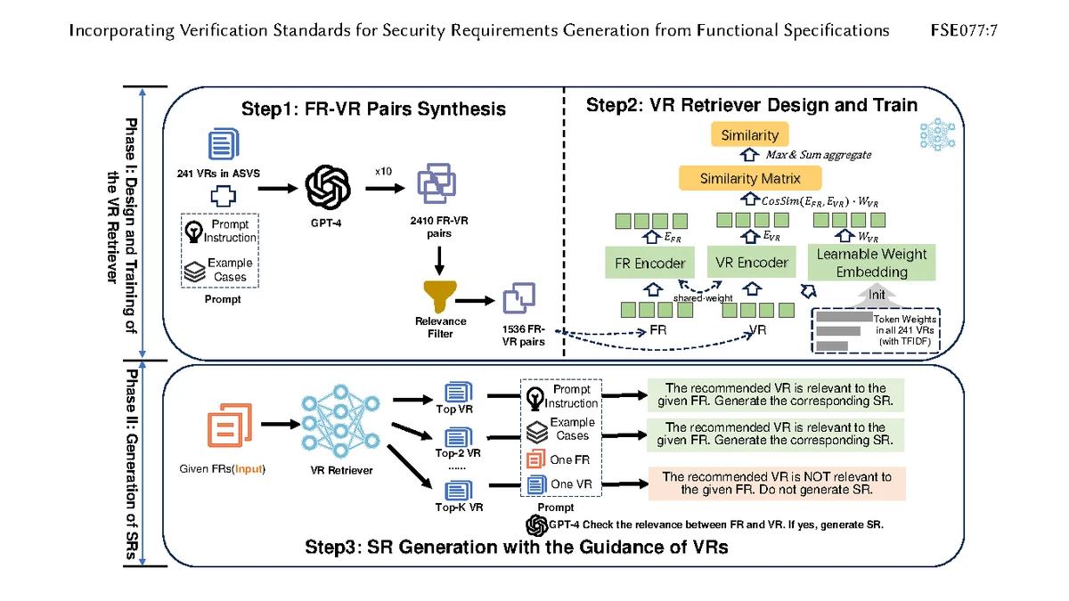 F2SRD security requirements derivation pipeline