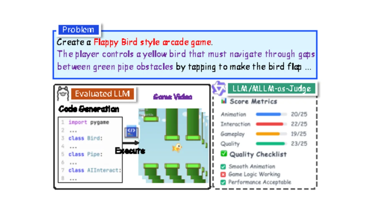 V-GameGym visual game generation and multimodal evaluation pipeline